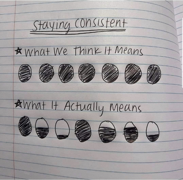 Notebook page with handwritten notes and two rows of black and white circles illustrating concepts, titled 'Staying consistent'.